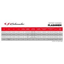 CARGADOR DE BATERÍAS MULTIFUNCIÓN FLAS MANTENIMIENTOHMEM 60 12V 60A SCHUMACHER