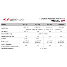 CARGADOR DE BATERÍAS + CARGA DE MANTENIMIENTO 6-12V 1A RUGGED SPX 457 SCHUMACHER