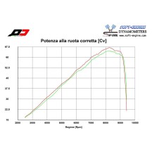 QD ESCACE QD QD QD QD AJUSTE DUCATI SCRAMBLER 800 DESERT SLED 2017-2024