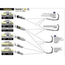 ARROW DE VERSIóN ALTA DE COLECCIONISTAS HOMOLOGADOS YAMAHA TRACER 7 2021-2024