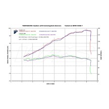 COLECTORES RACING DE ACERO INOXIDABLE TERMIGNONI BMW R NINE T 2016-2017