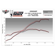ESCAPE COMPLETO 4X2X1 MIVV SPEED EDGE TITANIO BMW S 1000 RR 2015-2016