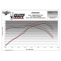 ESCAPE COMPLETO 2X1 MIVV DELTA RACE ACERO INOX CARBONO YAMAHA MT-07 / FZ-07 2021-2024
