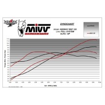 ESCAPE COMPLETO ESTÁNDAR MIVV GP ACERO INOXIDABLE NEGRO KEEWAY RKF 125 2021-2024