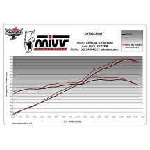ESCAPE COMPLETO 2X1 DELTA RACE ACERO INOXIDABLE MIVV APRILIA RS 660 2020-2024