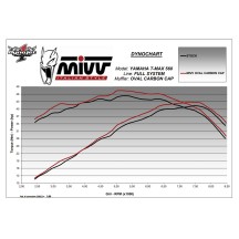 ESCAPE COMPLETO MIVV OVAL INOX NEGRO CARBONO YAMAHA T-MAX 560 2020-2021