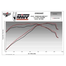 ESCAPE COMPLETO 2X1 MIVV GP PRO CARBONO KAWASAKI NINJA 650 2017-2023