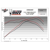 ESCAPE COMPLETO 2X1 MIVV GP PRO INOX NEGRO YAMAHA MT-07 2014-2020