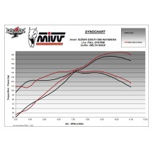 ESCAPE FULL POWER EVO 4X2X1 MIVV TITANIO SUZUKI GSX-R HAYABUSA 1300 2008-2017