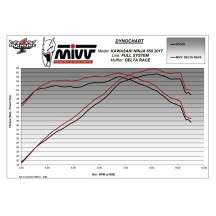 ESCAPE COMPLETO 2X1 MIVV SPORT DELTA RACE NEGRO ACERO INOXIDABLE KAWASAKI NINJA 650 2017-2023