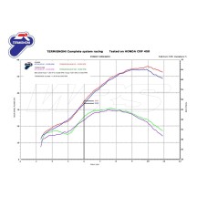 ESCAPE COMPLETO TERMIGNONI TITANIO HONDA CRF 450 2017-2019