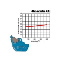 JUEGOS DE PASTILLAS FRENO DELANTERO DE BREMBO HONDA XL 750 TRANSALP 2023-2024