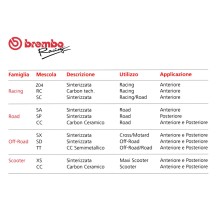 JUEGO DE PASTILLAS DE FRENO DELANTERO BREMBO HONDA XL 750 TRANSALP 2023-2024