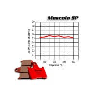 JUEGO DE PASTILLAS DE FRENO TRASERO BREMBO BENELLI TORNADO NAKED 500 2023